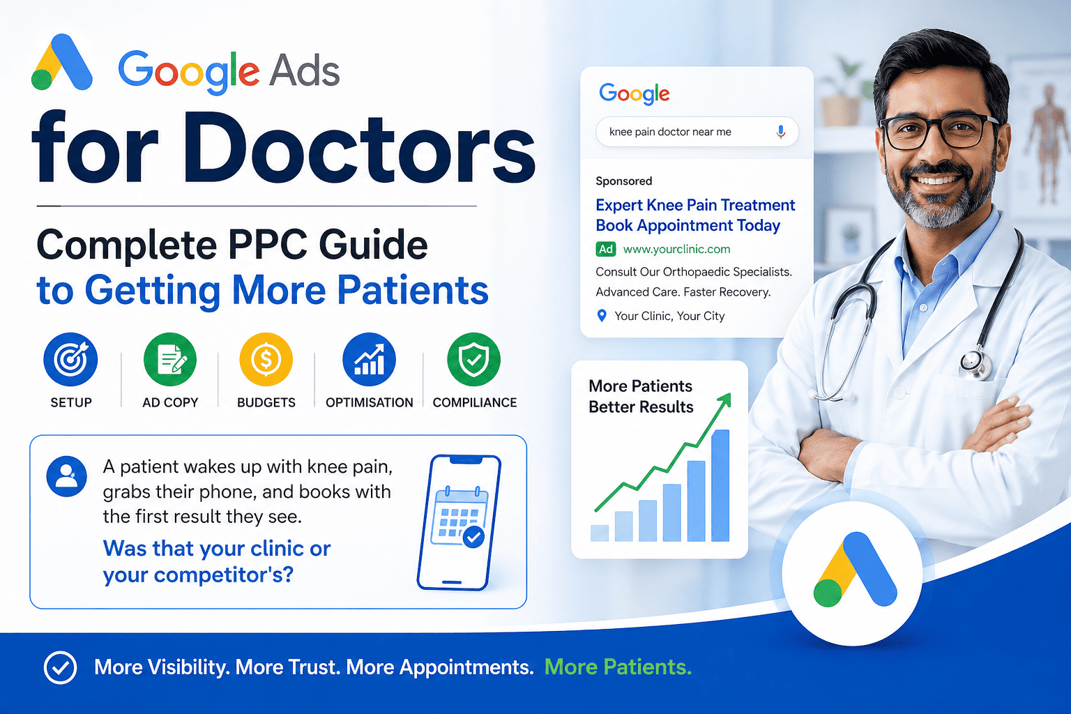 google ads for doctors