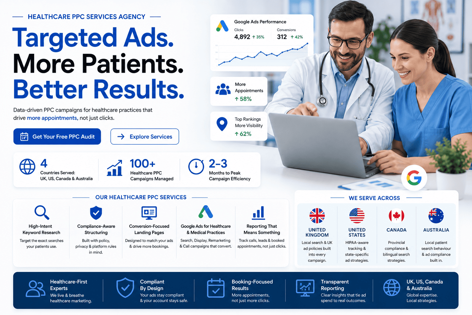 Healthcare PPC Services