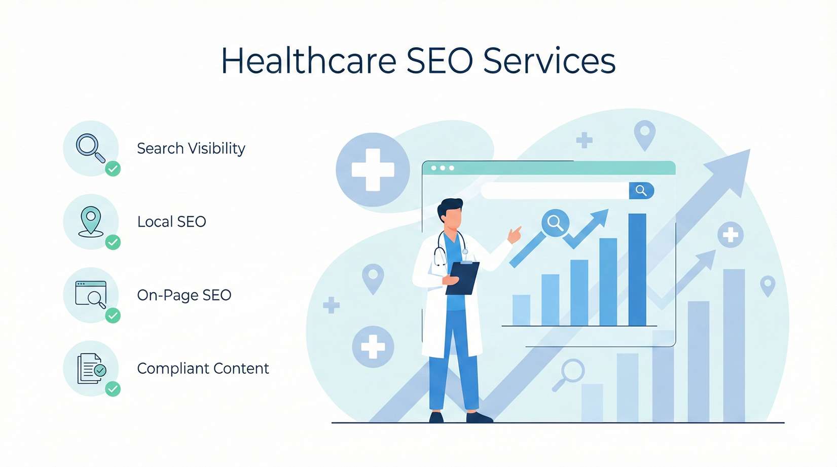 Healthcare SEO Services