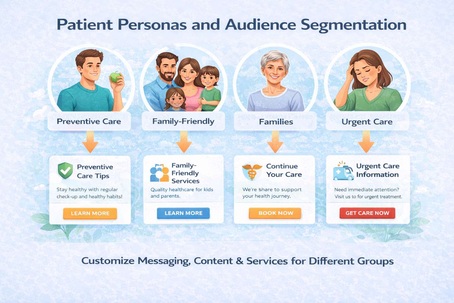 patient personas and audience segmentation