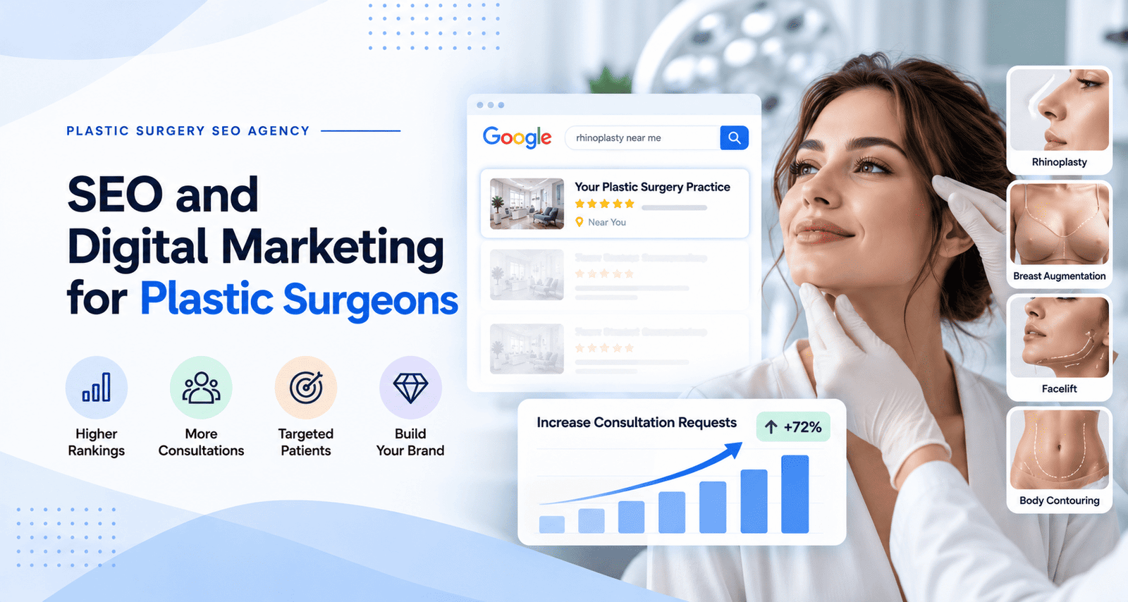Plastic Surgery SEO Agency Services