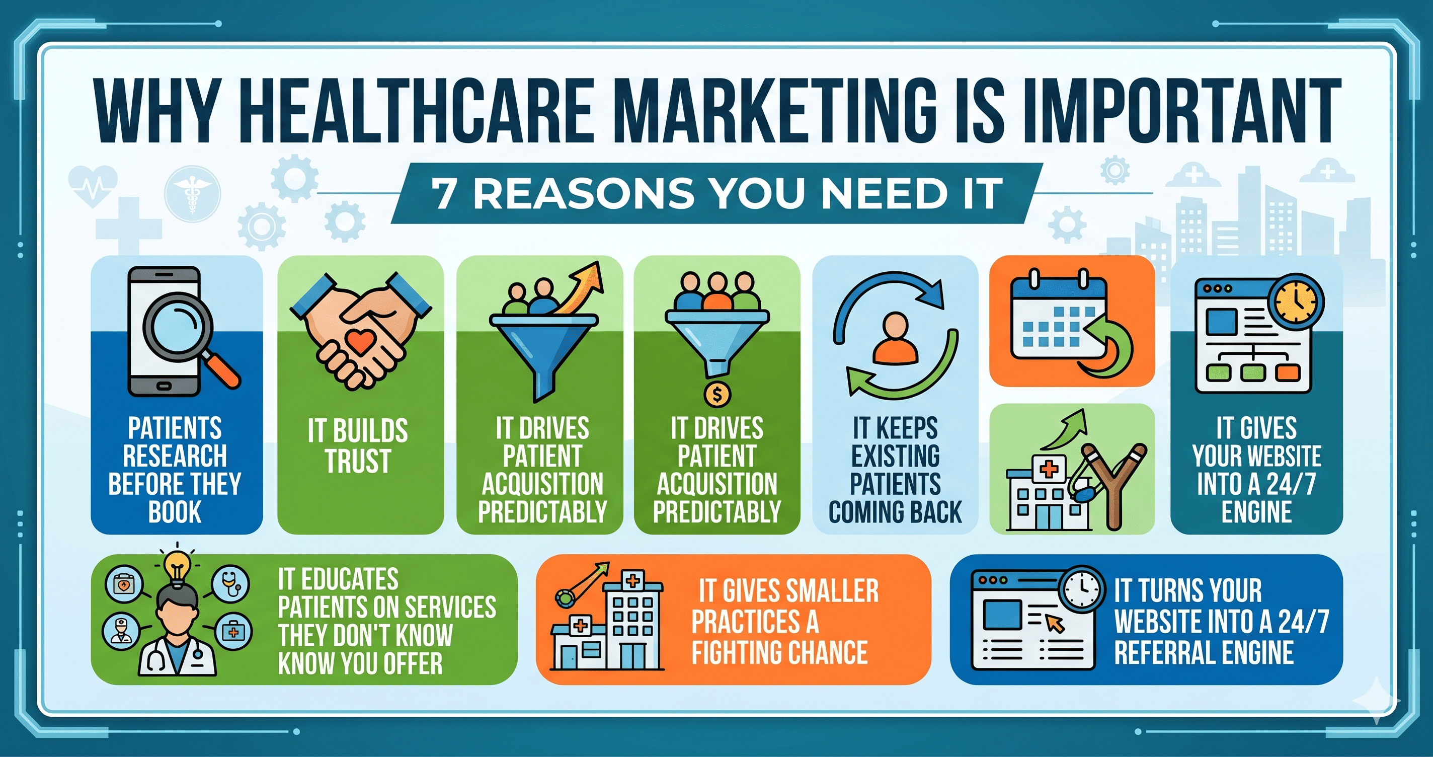 Why Healthcare Marketing is Important